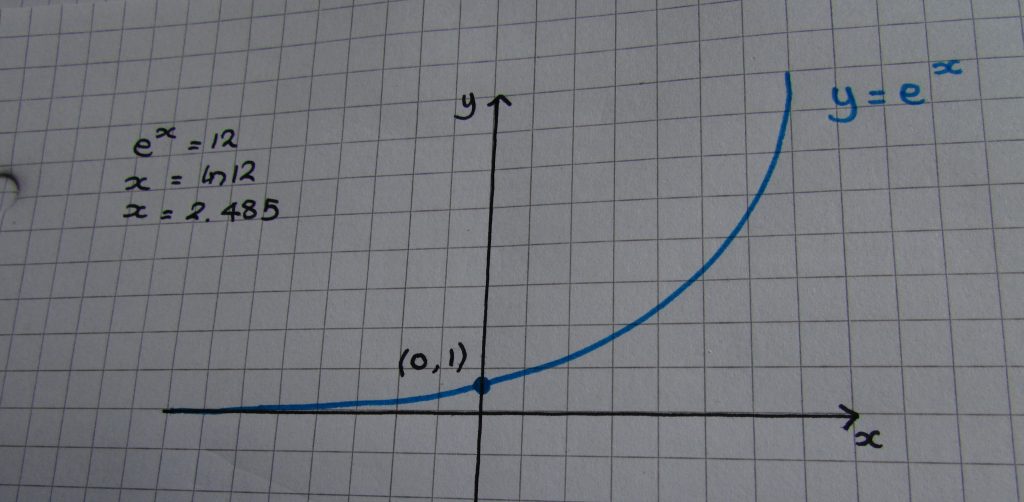 What is ‘e’?